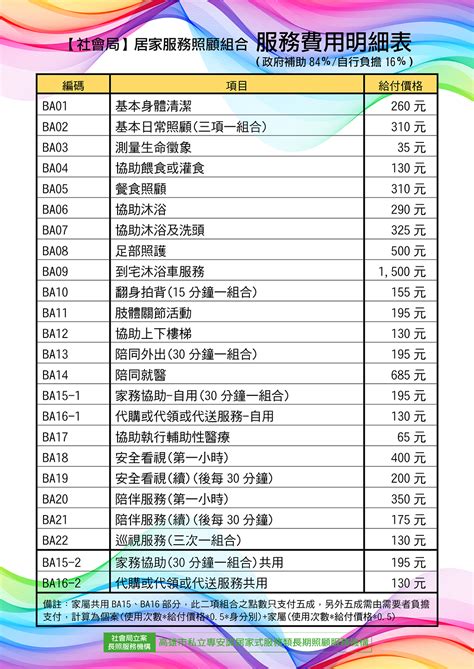 算命價格|服務收費 